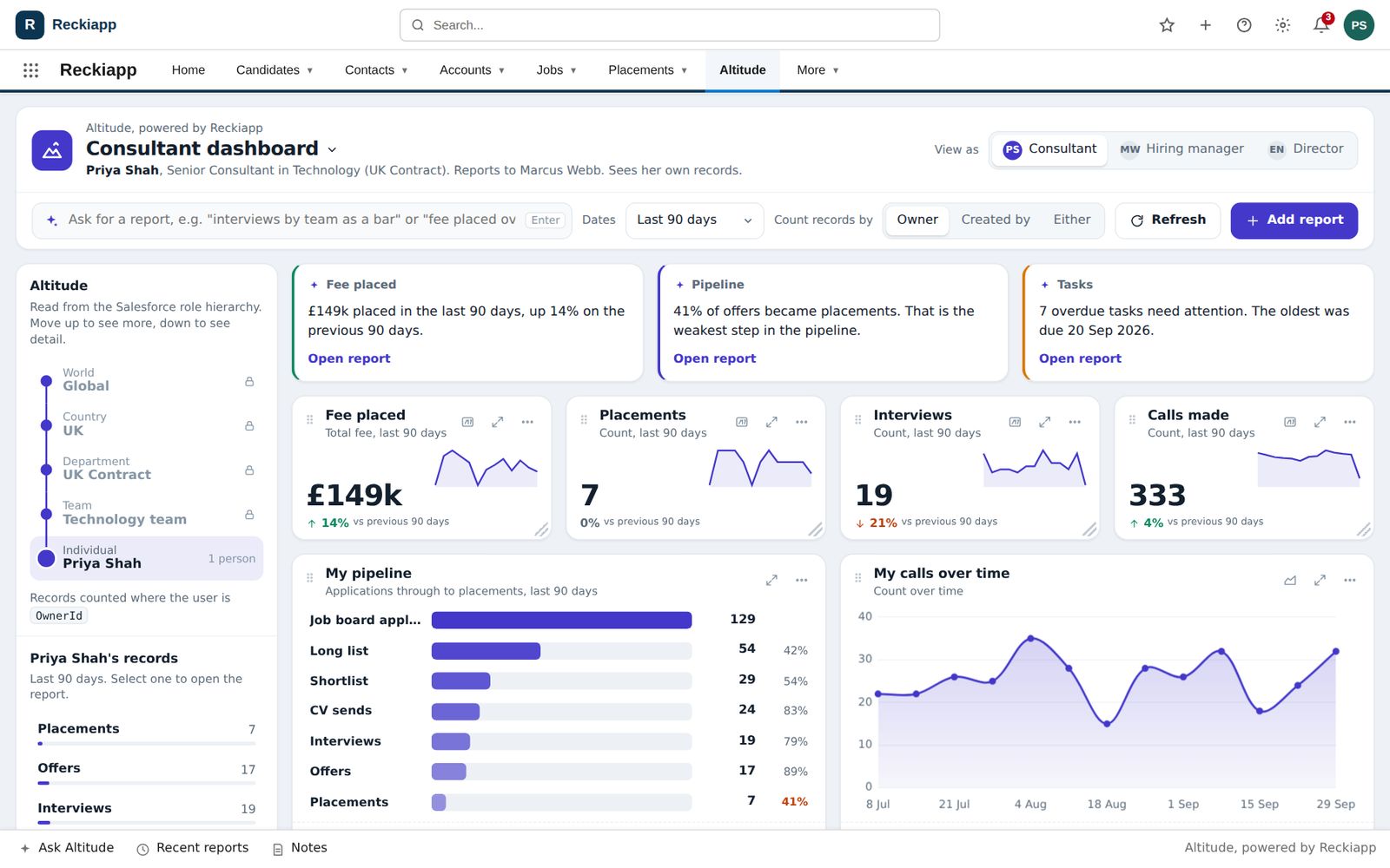 Consultant dashboard with live insight lines