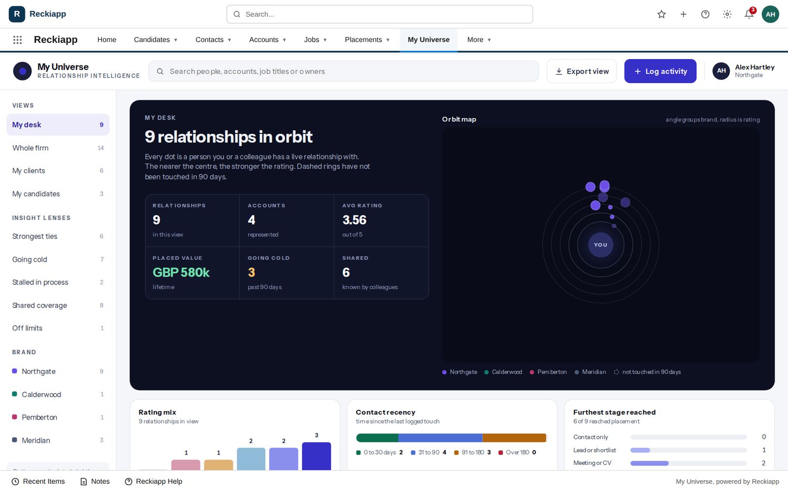 Every relationship in orbit, with live charts
